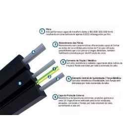 FIBRA OPTICA DROP 1KM TRANSCEND NACIONAL