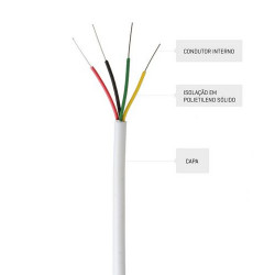 CABO PARA ALARME 2PX24-50 CCA VIAS MULTICORES CX 100M BRANCO
