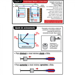 CHAVE BOIA D'AGUA ELETRICA FUNCAO SUP/INF 25A RAYMA