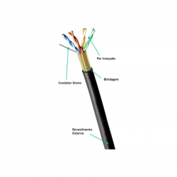 CABO DE REDE 100% COBRE CAT5E PRETO 4P CABEL 305M BOBINA